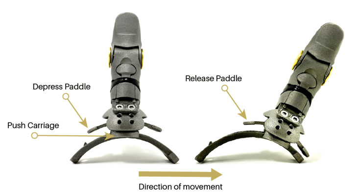 Point Pivot+ Abduction Adduction Diagram