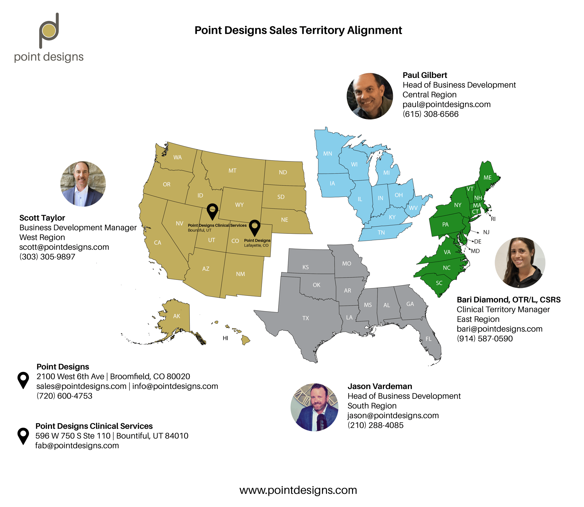 Sales Territory Alignment v2-2